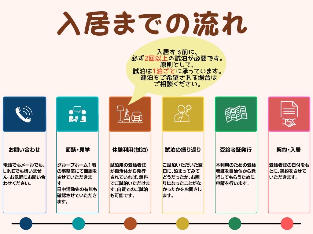 入居の流れ